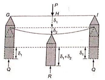 Explanation Figure 2