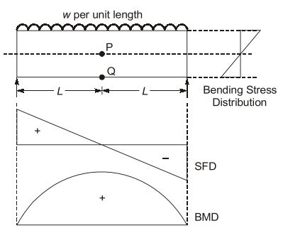 Explanation Figure 3