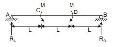 Explanation Figure 2