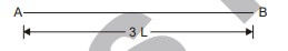 Explanation Figure 3
