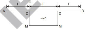Explanation Figure 4