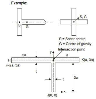 Explanation Figure 2