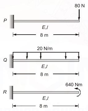 Explanation Figure 2