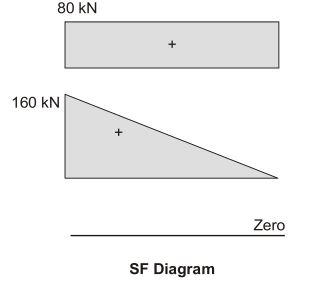Explanation Figure 3