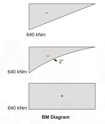 Explanation Figure 4