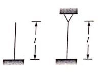 Explanation Figure 1