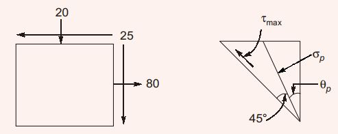 Explanation Figure 3