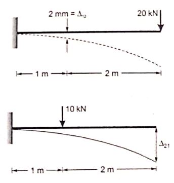 Explanation Figure 2