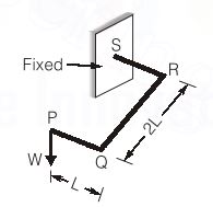Explanation Figure 2