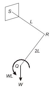 Explanation Figure 3