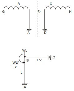 Explanation Figure 2