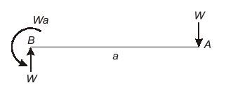 Explanation Figure 2
