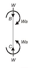 Explanation Figure 3