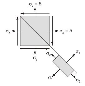 Explanation Figure 2