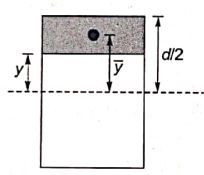 Explanation Figure 1