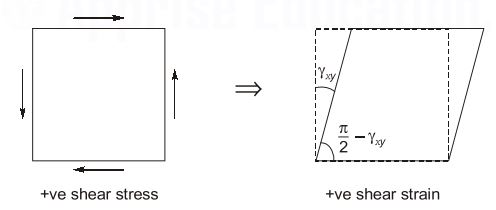 Explanation Figure 2