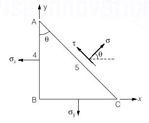 Explanation Figure 2