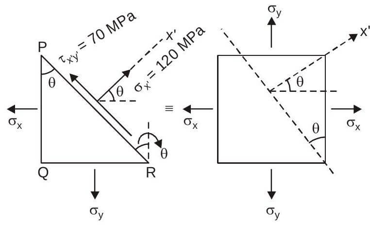 Explanation Figure 2