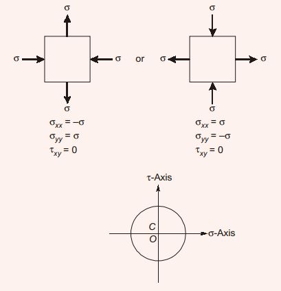 Explanation Figure 2