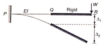Explanation Figure 2