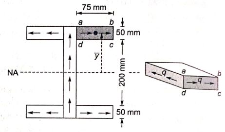 Explanation Figure 2