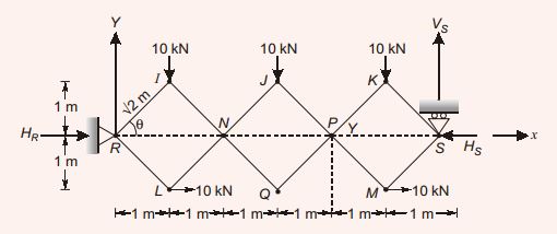 Explanation Figure 2