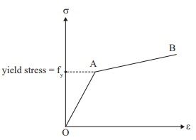 Explanation Figure 1