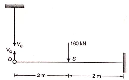 Explanation Figure 2