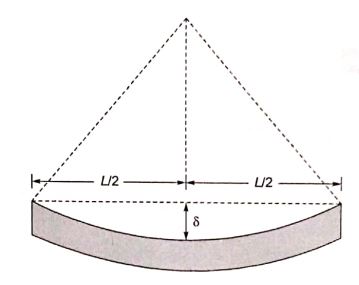 Explanation Figure 2