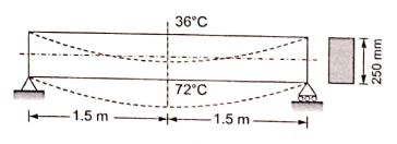 Explanation Figure 3