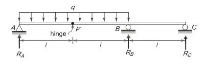 Explanation Figure 2