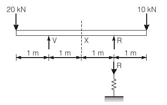 Explanation Figure 2