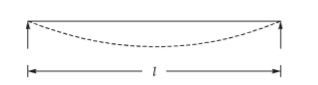 Explanation Figure 2