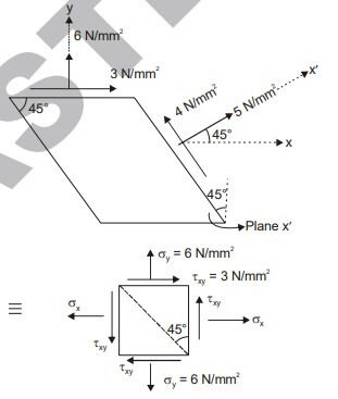 Explanation Figure 2