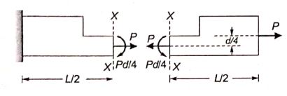 Explanation Figure 2