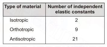 Explanation Figure 1