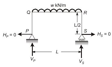Explanation Figure 2