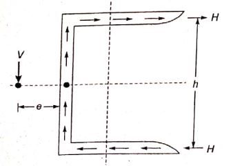 Explanation Figure 2