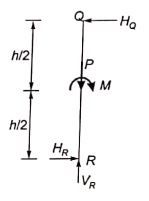 Explanation Figure 2