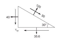 Explanation Figure 2