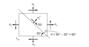 Explanation Figure 3