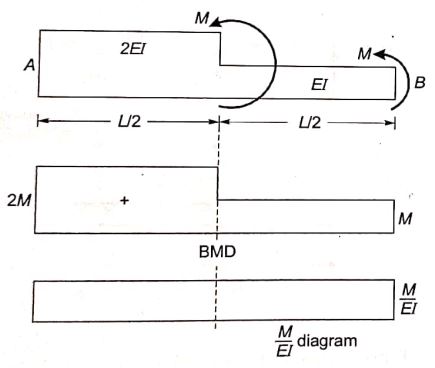 Explanation Figure 2