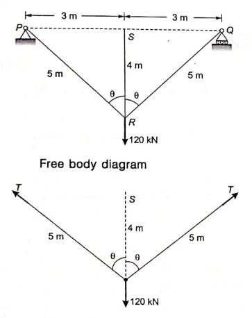 Explanation Figure 2