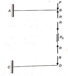 Explanation Figure 2