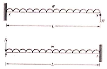 Explanation Figure 2