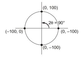 Explanation Figure 2