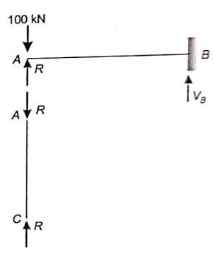Explanation Figure 2