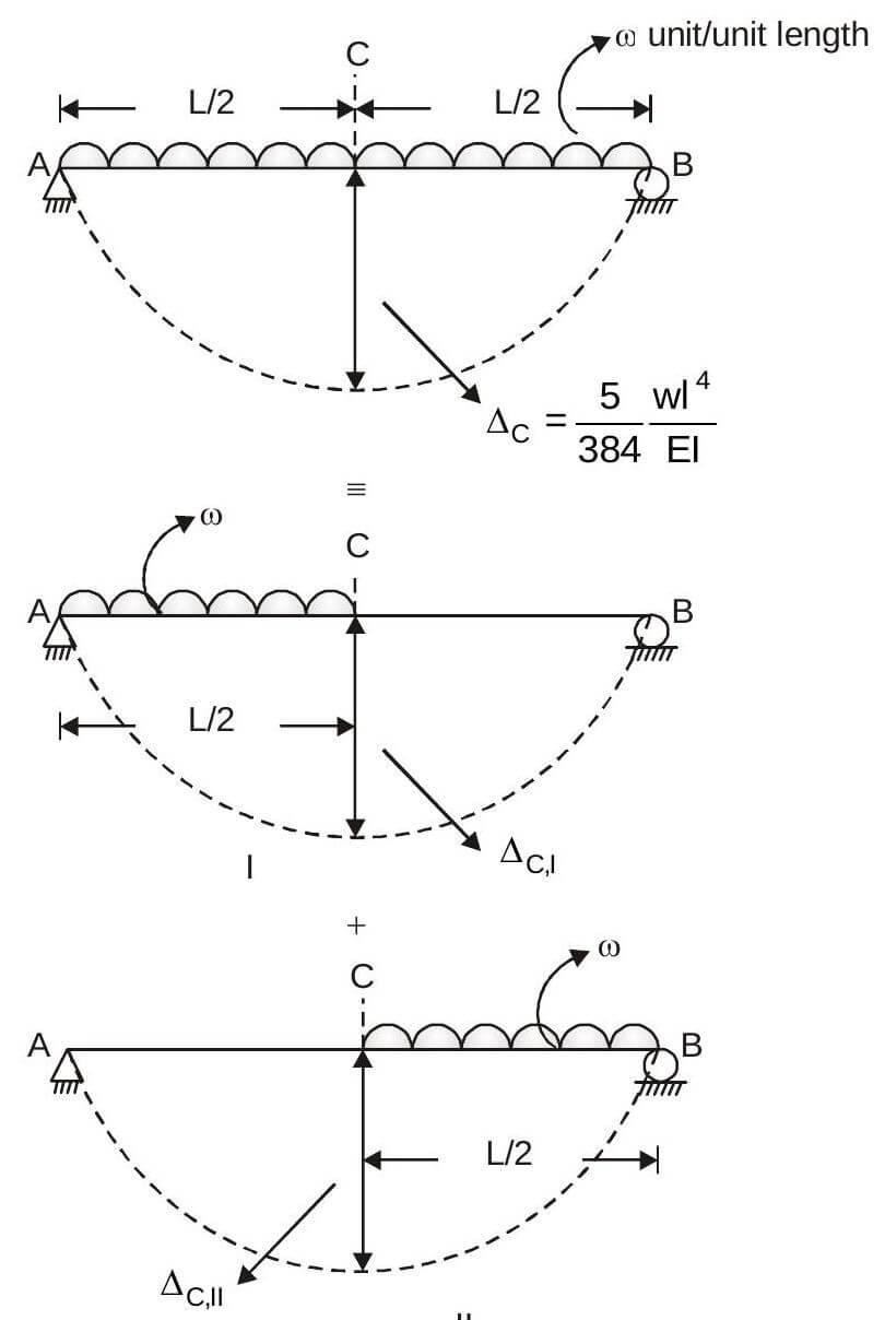 Explanation Figure 1