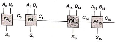 Explanation Figure 2