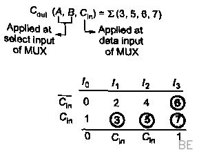 Explanation Figure 2